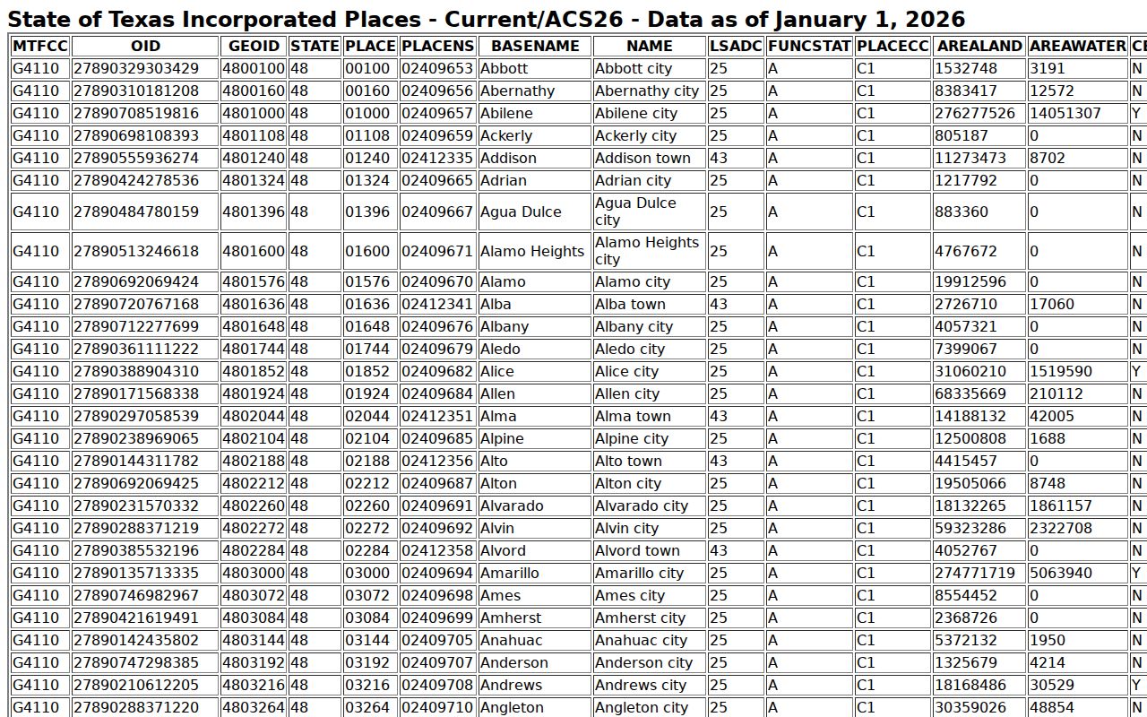 Channing court docket city identification in Hartley County